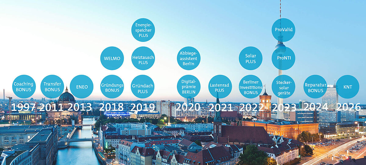 Übersicht Förderprogramme 2026