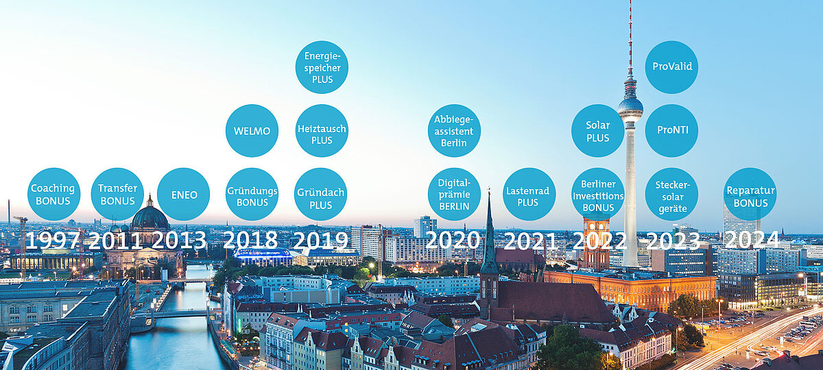 Berliner Skyline mit grafischen Elementen, die zeigen, welche Förderprogramme wann gestartet sind